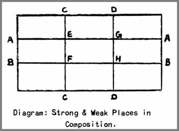 Diagram for article