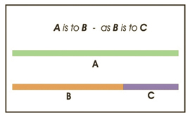 Explaining Ratios